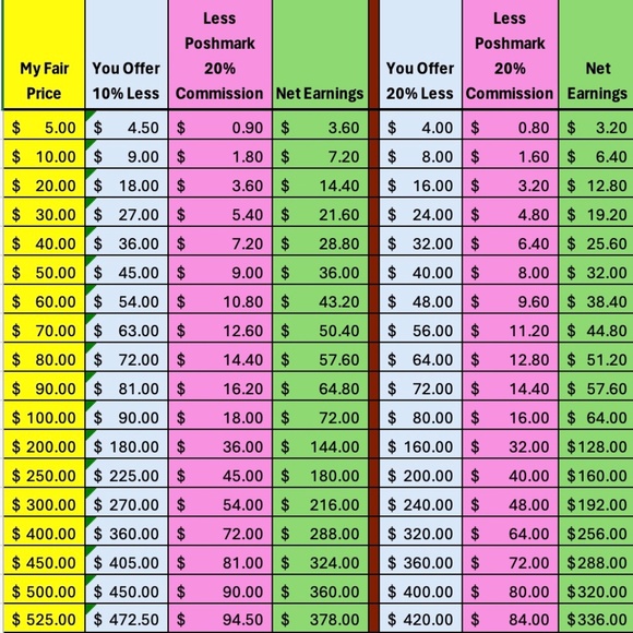 Discount chart - Picture 1 of 1